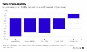 Bloomberg.com Income Inequality