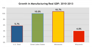 growth_manufacturing