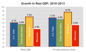 growth_real_gdp