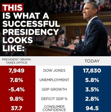 obama-successes