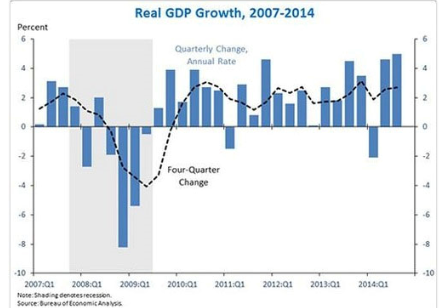 img-GDP-growth-2007-2014