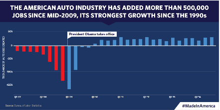 img-madeinamerica-jobgrowth1