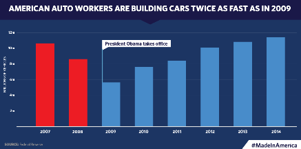 img-madeinamerica-jobgrowth2