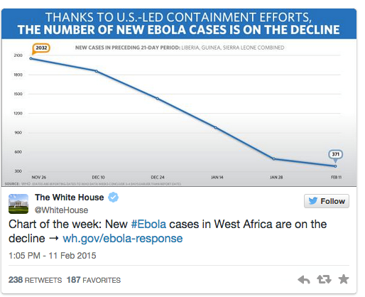 img-ebola-on-decline-2015