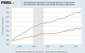 fredgraph.health-630x394