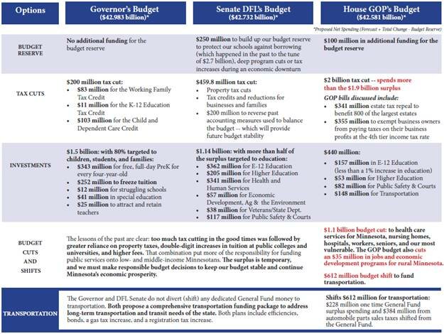 img-MNchart-comparison-budget-2015