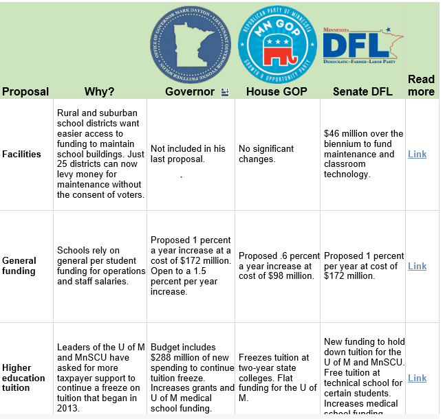 img-comparison-gop-dfl-gov-budget-2015