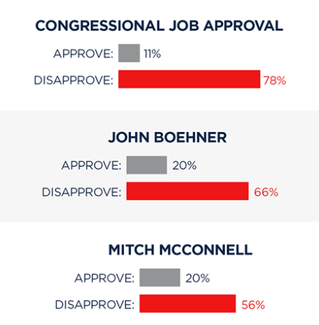 img-congressionaljobapproval-2015
