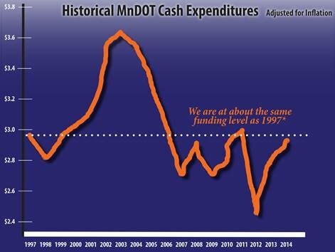 img-mndot-chart-2014