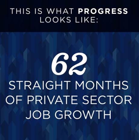 img-62weeks-consecutivejobgrowth