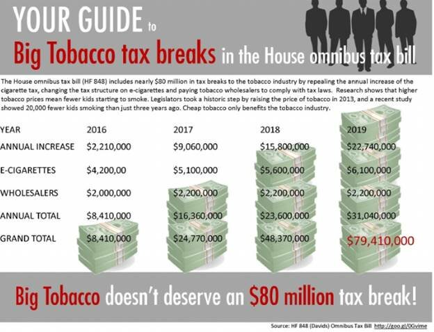 img-bigtaxbreaksfortobacco