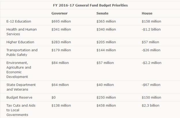 img-budgetpriorities-2016-2017