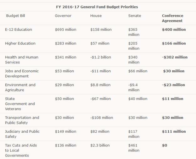 img-fy2016-2017-MNbudgetpriorities