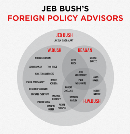 img-jebbush-samefailedstrategists