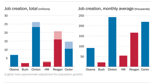 img-jobcreationchart-2015