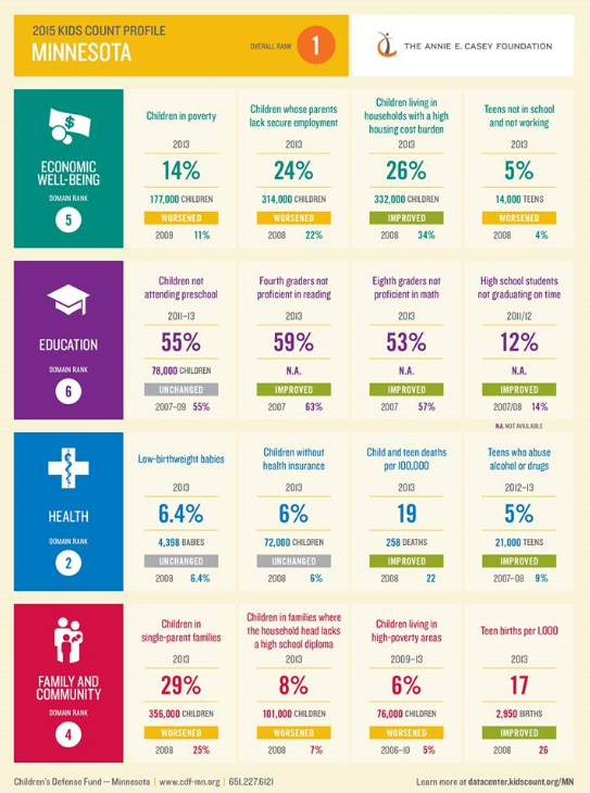 img-kidscountstats-2015