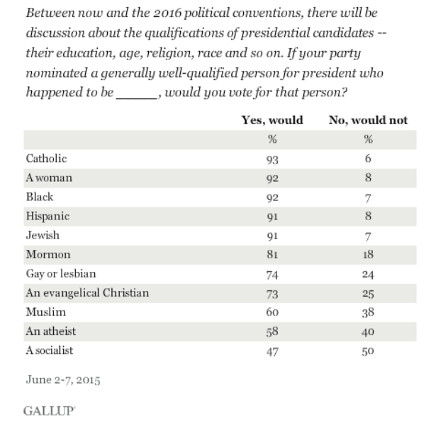 img-surveyofcandidates-2015