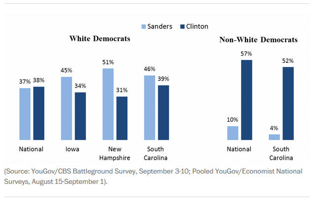 img-sanders-vs-clinton-2015