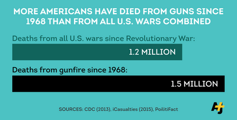 img-US-war-vs-gun-deaths-chart