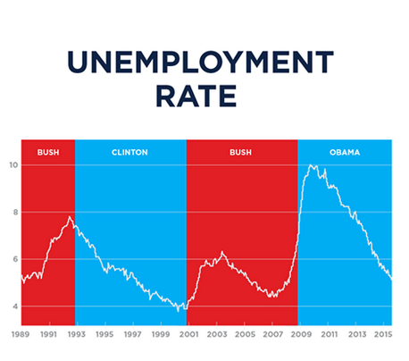 img-unemployment_rate-1989-2015