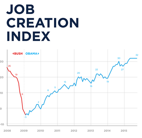 img-job-creation-chart-2015