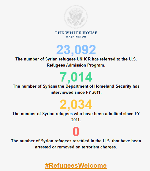 img-refugees-welcome-stats-2015