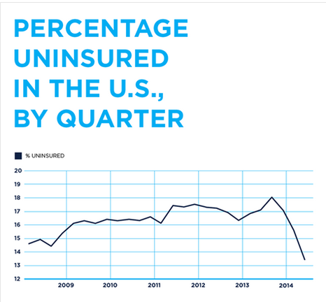 img-uninsured-chart-2015